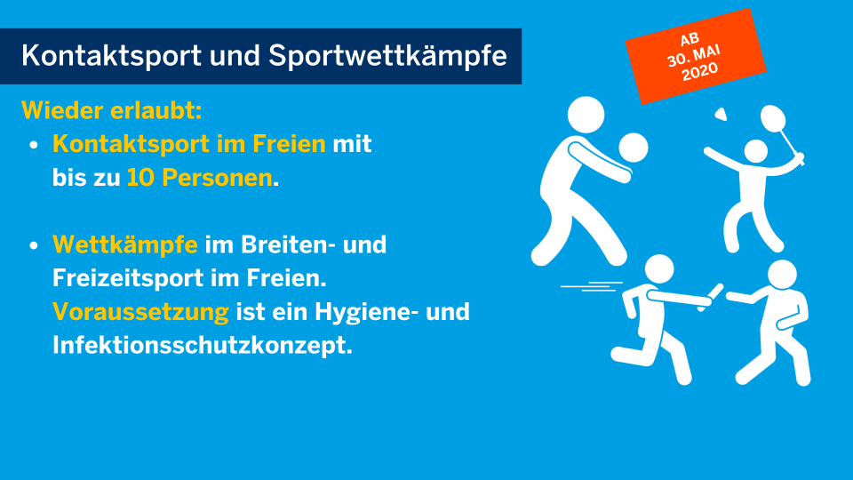 (Grafik: Land NRW) Sport mit Kontakt im Freien wieder erlaubt